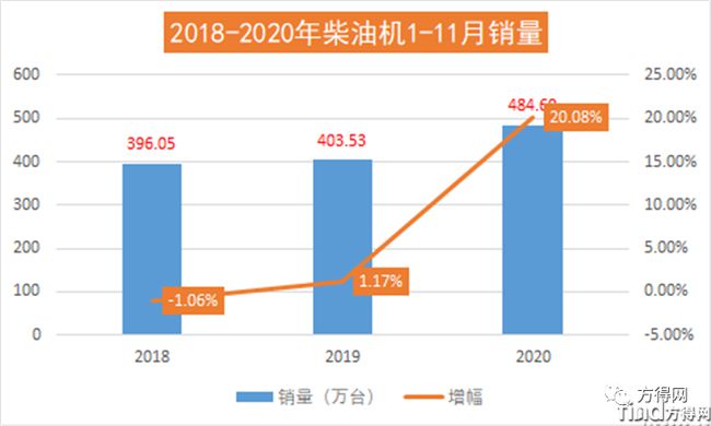 濰柴/云內(nèi)/解放動(dòng)力/玉柴/福康 2020年度十大“前所未有”事件盤(pán)點(diǎn)！